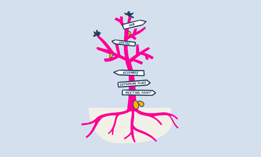 An illustrated pink tree with birds on top and signposts directing you to different community buildings