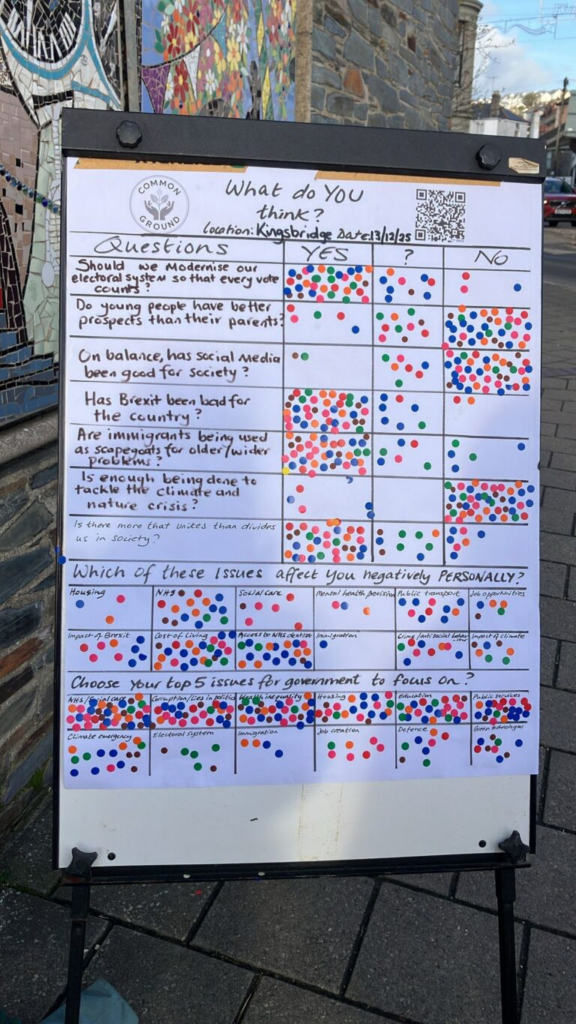 A flipchart in the street, covered in multicoloured sticky dots